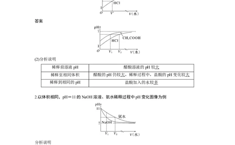 2024年高考化学一轮复习（新高考版）第9章热点强化21　一元强酸(碱)与一元弱酸(碱)的比较_05高考化学_2024年新高考资料_1.2024一轮复习_2024年高考化学一轮复习讲义（新人教新高考版）
