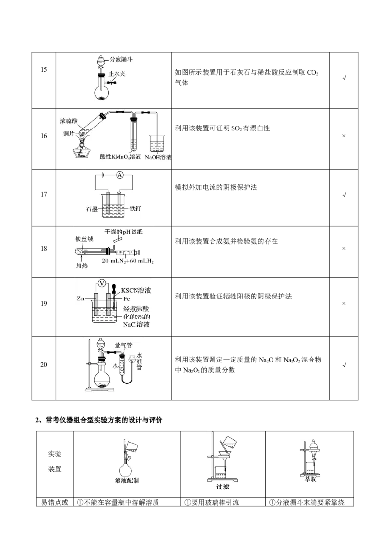 专题12化学实验仪器与基本操作（解析版）-备战2025年高考化学二轮&middot;突破提升专题复习讲义（新高考通用）_05高考化学_2025年新高考资料_二轮复习_01高考语文等多个文件