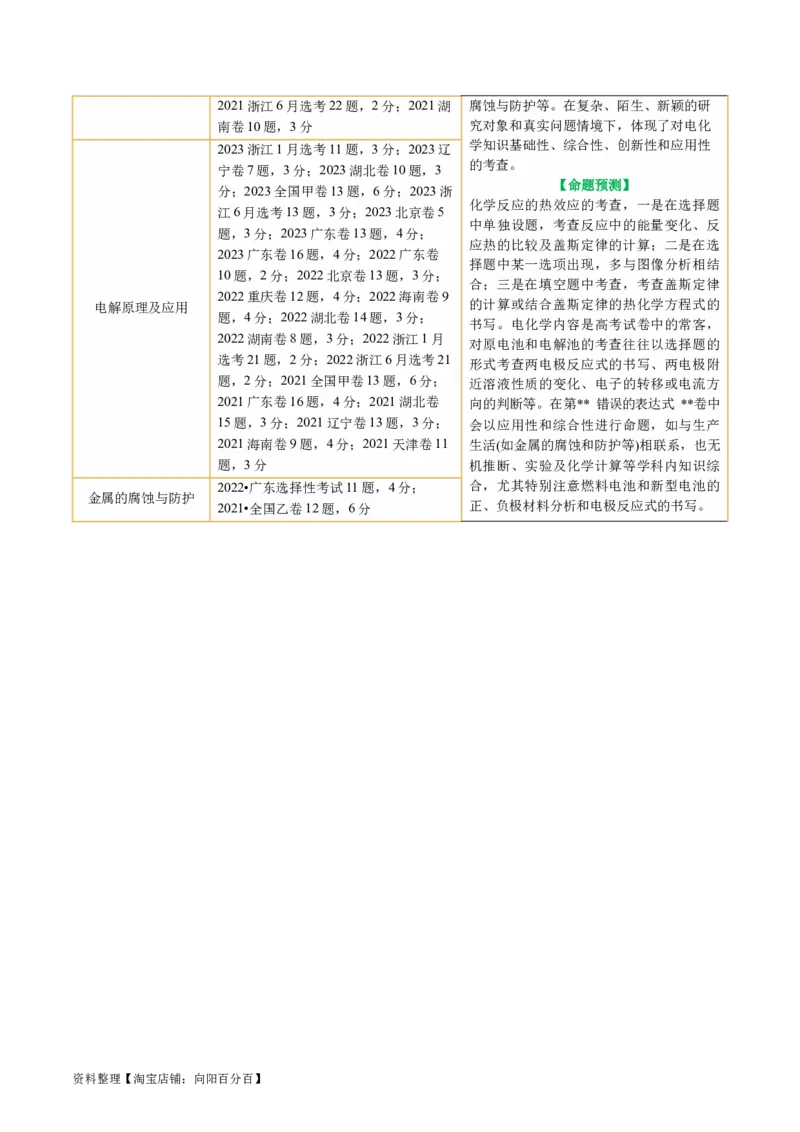 专题06化学反应与能量(讲义)(解析版)_05高考化学_新高考复习资料_2024年新高考资料_二轮复习资料_2024年高考化学二轮复习讲练测（新教材新高考）_配套讲义（原卷版+解析版）