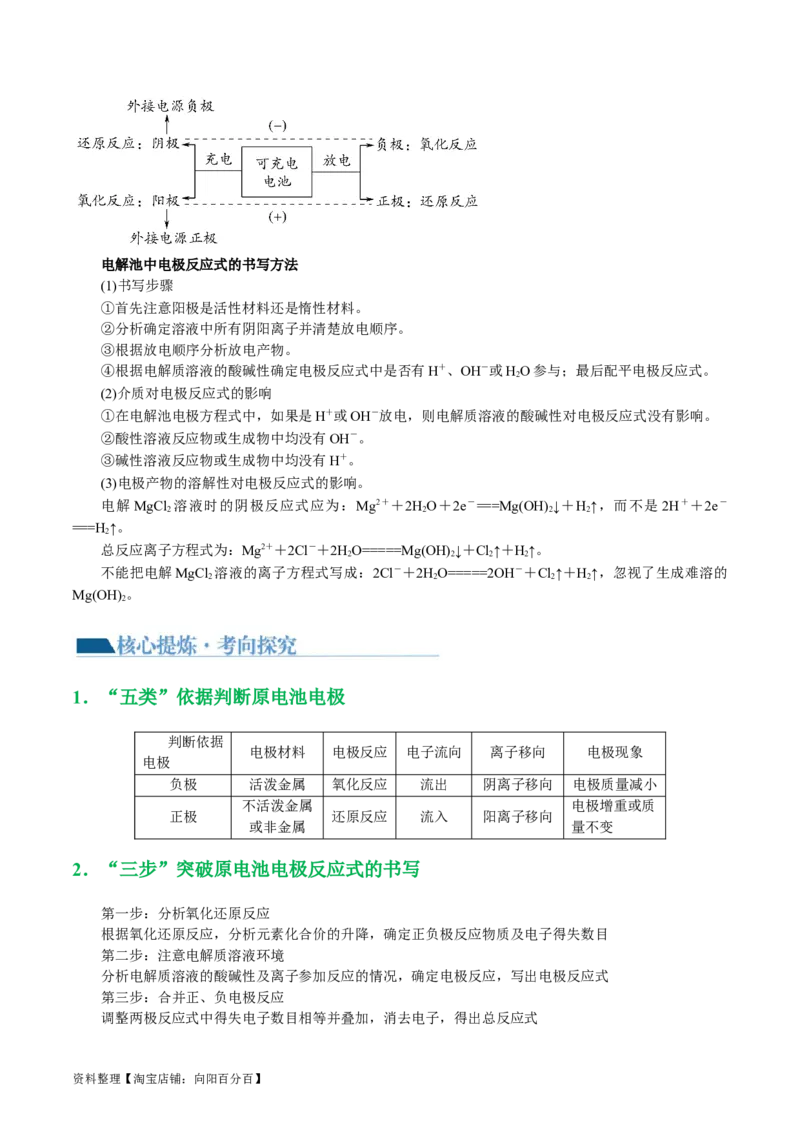 专题06化学反应与能量(讲义)(解析版)_05高考化学_新高考复习资料_2024年新高考资料_二轮复习资料_2024年高考化学二轮复习讲练测（新教材新高考）_配套讲义（原卷版+解析版）