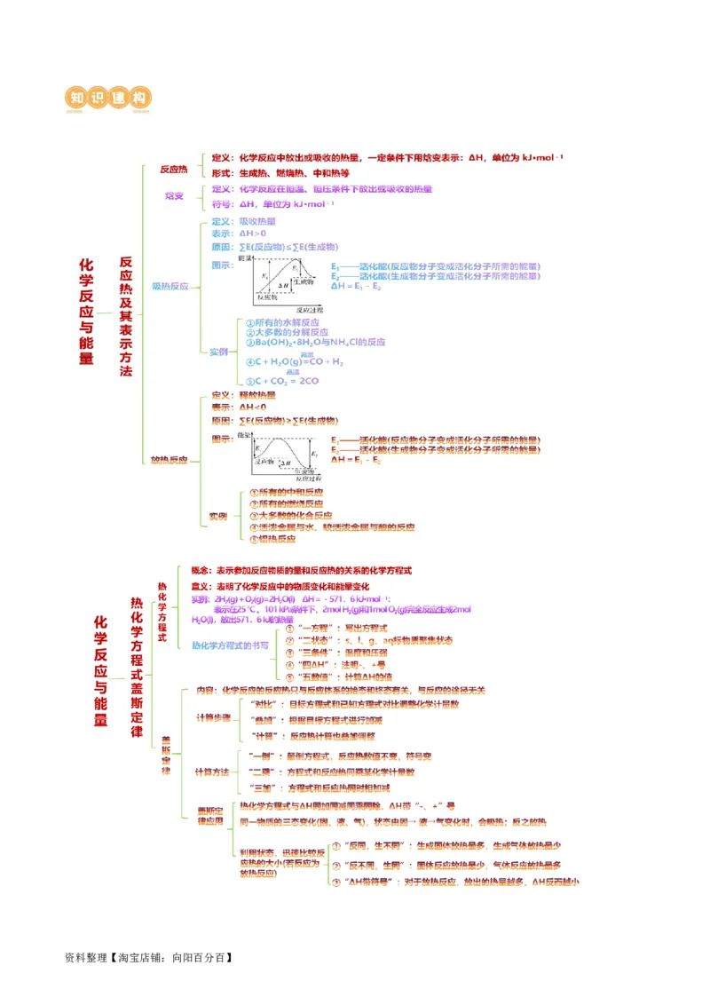 专题06化学反应与能量(讲义)(解析版)_05高考化学_新高考复习资料_2024年新高考资料_二轮复习资料_2024年高考化学二轮复习讲练测（新教材新高考）_配套讲义（原卷版+解析版）