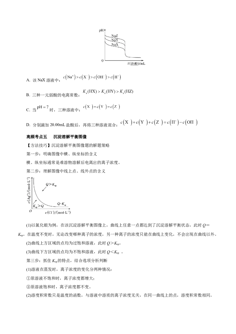 专题06水溶液中的离子平衡（讲）-2023年高考化学二轮复习讲练测（新高考专用）原卷版_05高考化学_新高考复习资料_2023年新高考资料_二轮复习