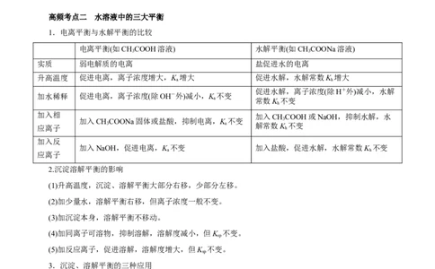 专题06水溶液中的离子平衡（讲）-2023年高考化学二轮复习讲练测（新高考专用）原卷版_05高考化学_新高考复习资料_2023年新高考资料_二轮复习