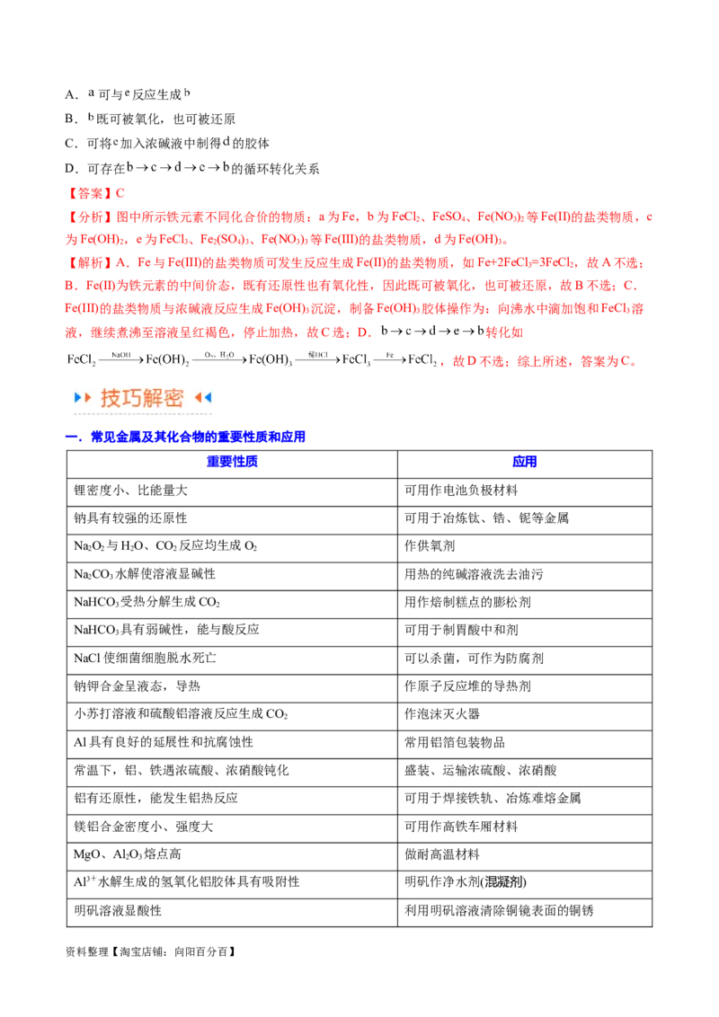 专题05金属及其重要化合物（讲义）（解析版）_05高考化学_新高考复习资料_2024年新高考资料_二轮复习资料_高频考点解密2024年高考化学二轮复习高频考点追踪与预测（新高考专用）