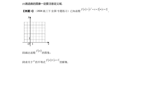 考点13函数的图像（3种核心题型+基础保分练+综合提升练+拓展冲刺练）原卷版_2.2025数学总复习_2025年新高考资料_一轮复习_2025年高考数学一轮复习核心题型讲与练（完结）