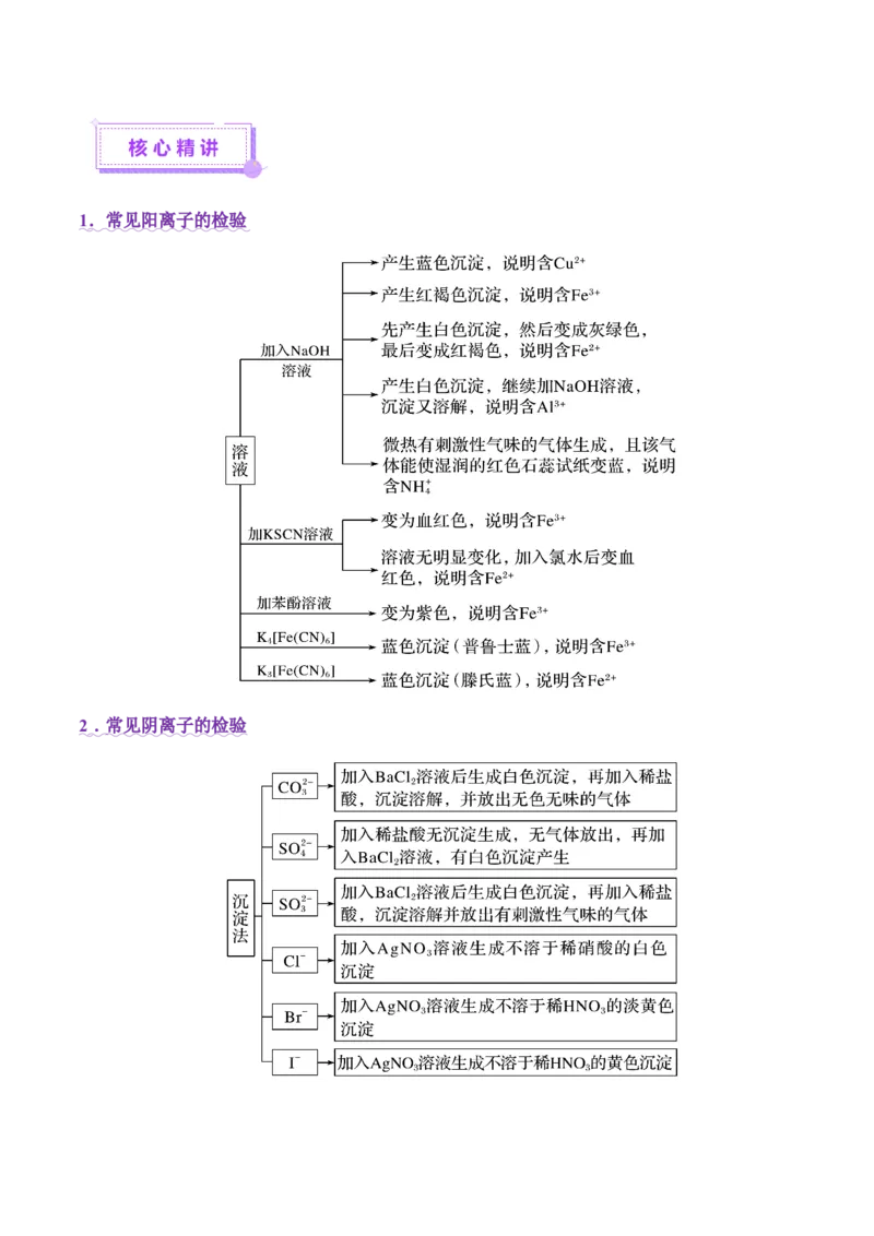 专题03离子反应（讲义）（解析版）_05高考化学_2025年新高考资料_二轮复习_上好课2025年高考化学二轮复习讲练测（新高考通用）3379109_主题一化学用语与基本概念