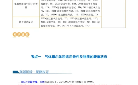 专题02化学计量及其应用(讲义)(解析版)_05高考化学_2024年新高考资料_2.2024二轮复习_2024年高考化学二轮复习讲练测（新教材新高考）