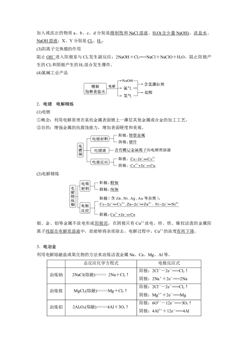 2024年高考化学一轮复习（新高考版）第7章第42讲　电解池　金属的腐蚀与防护_05高考化学_2024年新高考资料_1.2024一轮复习_2024年高考化学一轮复习讲义（新人教新高考版）