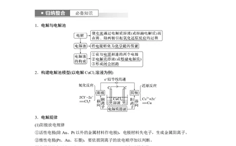 2024年高考化学一轮复习（新高考版）第7章第42讲　电解池　金属的腐蚀与防护_05高考化学_2024年新高考资料_1.2024一轮复习_2024年高考化学一轮复习讲义（新人教新高考版）