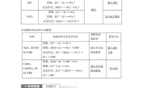 2024年高考化学一轮复习（新高考版）第7章第42讲　电解池　金属的腐蚀与防护_05高考化学_2024年新高考资料_1.2024一轮复习_2024年高考化学一轮复习讲义（新人教新高考版）