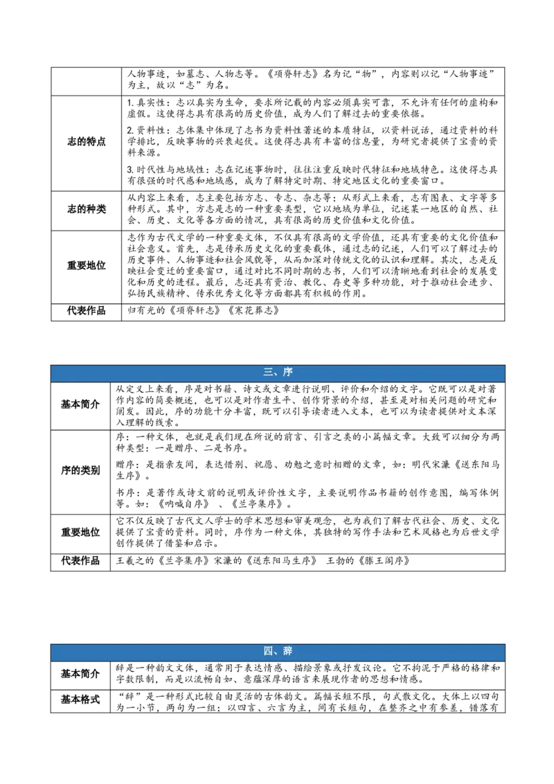 第三单元（知识清单）-（统编版选择性必修下册）_高语_高中语文_选择性必修下册_知识清单_73