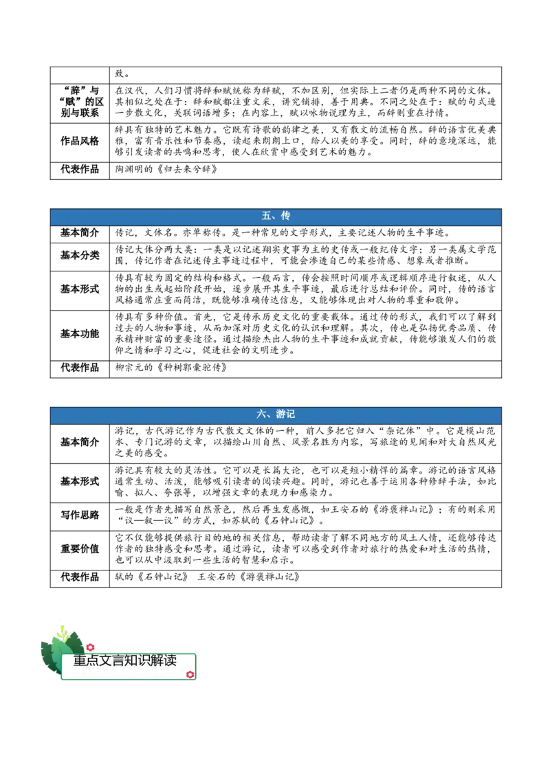 第三单元（知识清单）-（统编版选择性必修下册）_高语_高中语文_选择性必修下册_知识清单_73