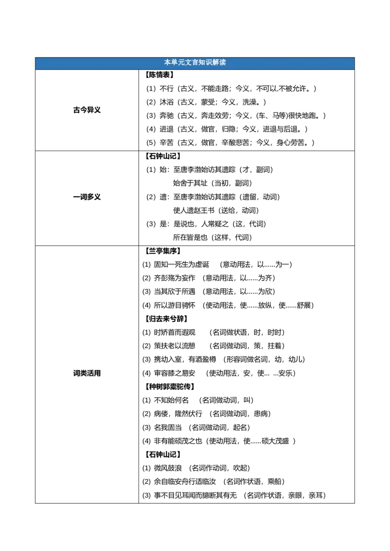 第三单元（知识清单）-（统编版选择性必修下册）_高语_高中语文_选择性必修下册_知识清单_73