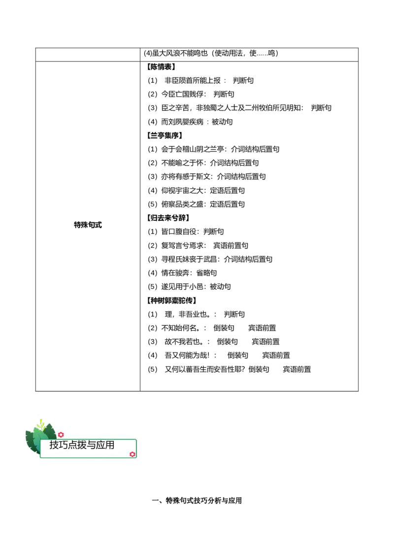 第三单元（知识清单）-（统编版选择性必修下册）_高语_高中语文_选择性必修下册_知识清单_73