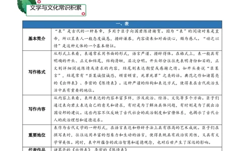 第三单元（知识清单）-（统编版选择性必修下册）_高语_高中语文_选择性必修下册_知识清单_73