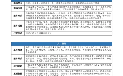 第三单元（知识清单）-（统编版选择性必修下册）_高语_高中语文_选择性必修下册_知识清单_73