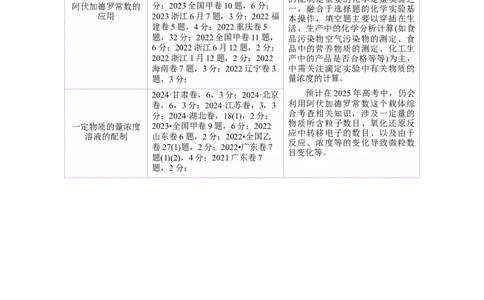 专题02化学计量及其应用（讲义）（解析版）_05高考化学_2025年新高考资料_二轮复习_上好课2025年高考化学二轮复习讲练测（新高考通用）3379109_主题一化学用语与基本概念
