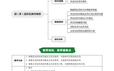 专题21.1四边形与多边形及其内角和（高效培优讲义）（试题版）_初中数学人教版_八年级数学下册_保存转存之后查看(1)_2026春季新版-持续更新中_第二套-知_08讲义练习