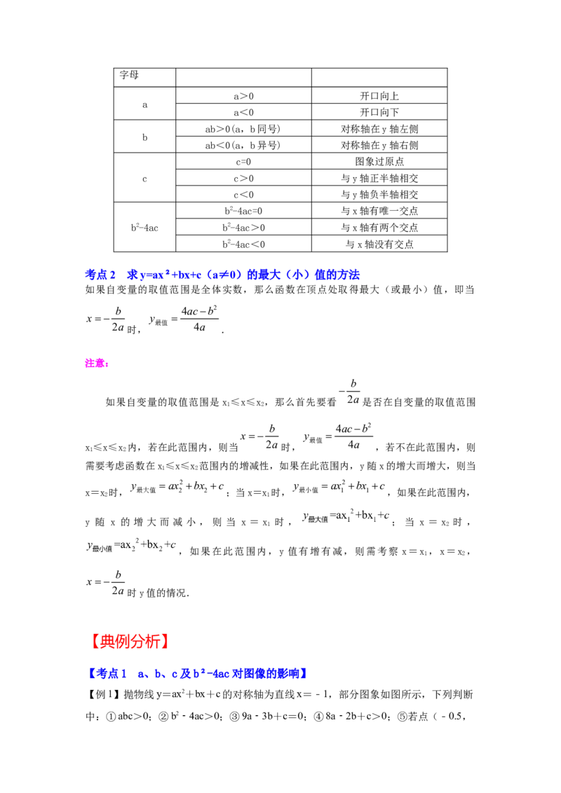 专题22.1.5二次函数y=ax&sup2;+bx+c（a&ne;0）图像和性质（知识解读2）-2022-2023学年九年级数学上册《同步考点解读&bull;专题训练》（人教版）_初中数学人教版_9上-初中数学人教版_07专项讲练