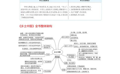 第五单元（知识清单）统编版必修上册）_高语_高中语文_必修上册_知识清单
