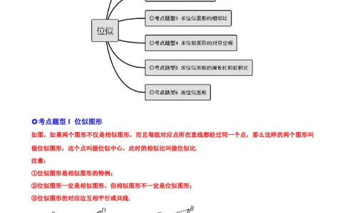 专题07位似（热考题型）-原卷版_初中数学人教版_9下-初中数学人教版_07专项讲练_一题三变系列2022-2023学年九年级数学下册重要考点题型精讲精练(人教版)