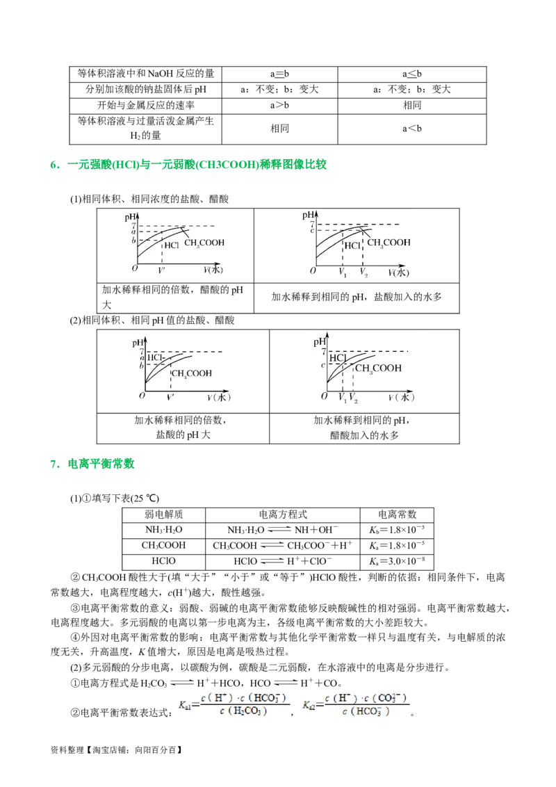 专题08水溶液中的离子反应与平衡(讲义)(解析版)_05高考化学_新高考复习资料_2024年新高考资料_二轮复习资料_2024年高考化学二轮复习讲练测（新教材新高考）_配套讲义（原卷版+解析版）