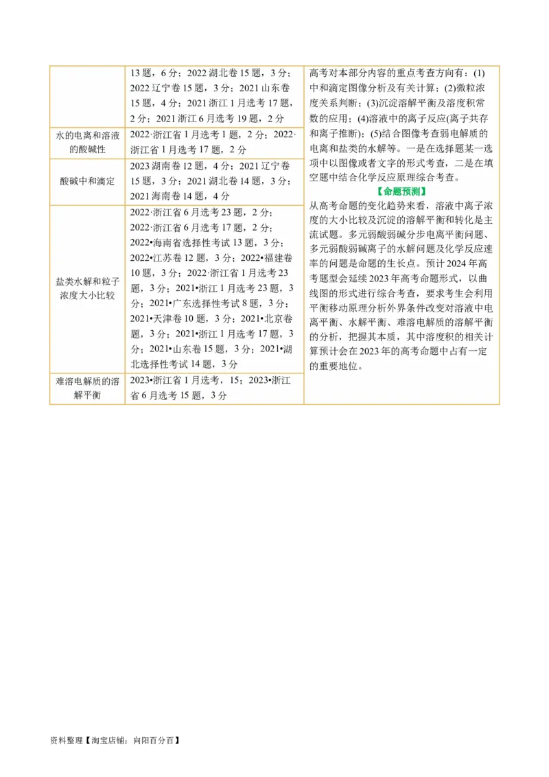 专题08水溶液中的离子反应与平衡(讲义)(解析版)_05高考化学_新高考复习资料_2024年新高考资料_二轮复习资料_2024年高考化学二轮复习讲练测（新教材新高考）_配套讲义（原卷版+解析版）