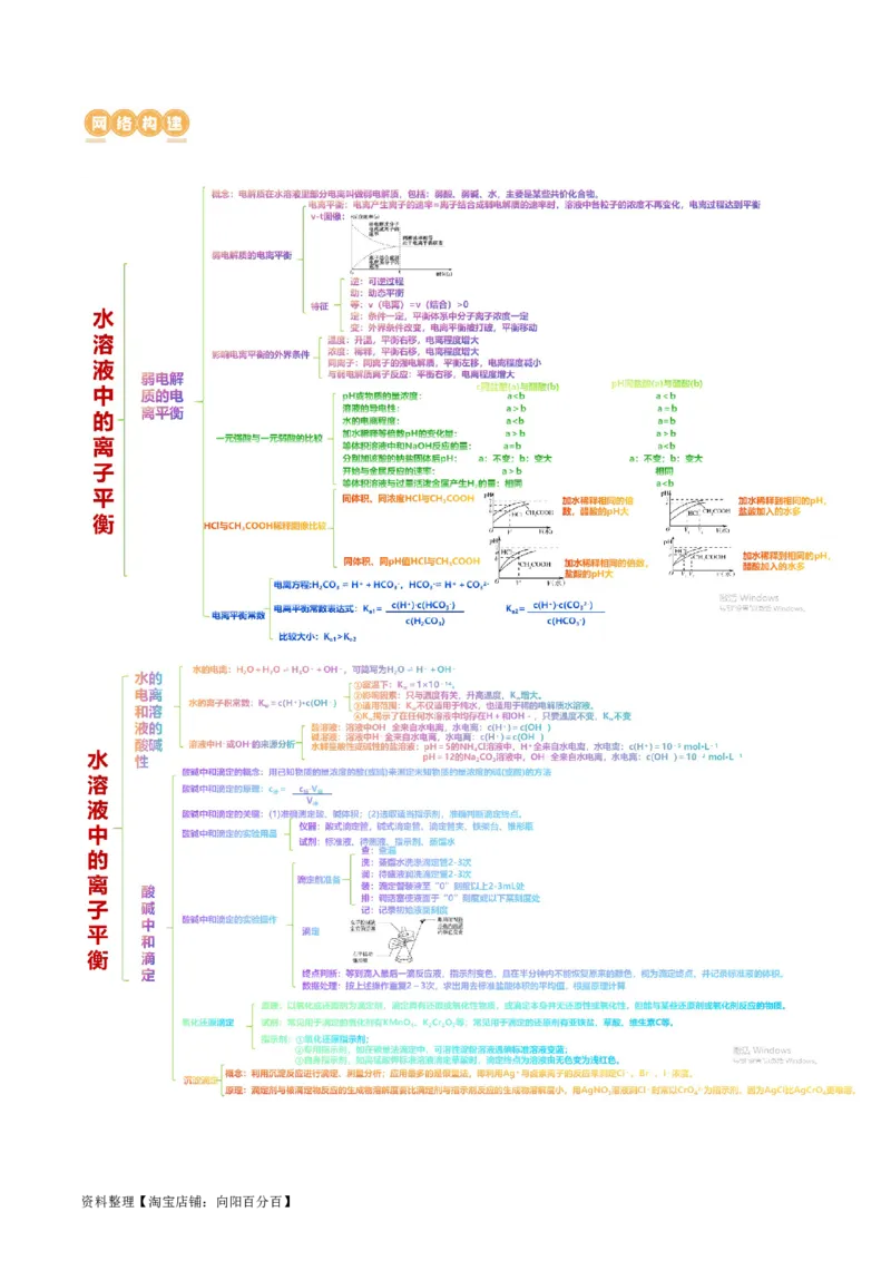 专题08水溶液中的离子反应与平衡(讲义)(解析版)_05高考化学_新高考复习资料_2024年新高考资料_二轮复习资料_2024年高考化学二轮复习讲练测（新教材新高考）_配套讲义（原卷版+解析版）