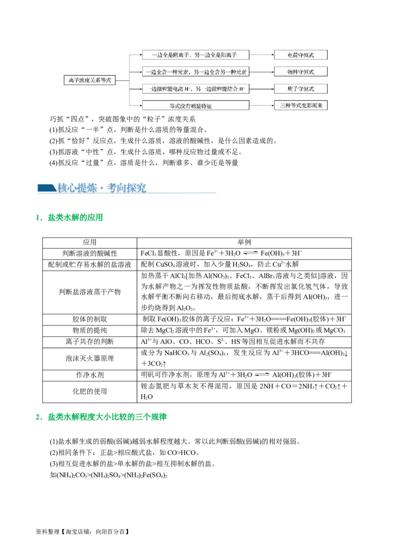专题08水溶液中的离子反应与平衡(讲义)(解析版)_05高考化学_新高考复习资料_2024年新高考资料_二轮复习资料_2024年高考化学二轮复习讲练测（新教材新高考）_配套讲义（原卷版+解析版）