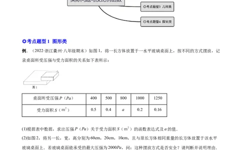专题03实际问题与反比例函数（热考题型）-解析版_初中数学人教版_9下-初中数学人教版_07专项讲练_一题三变系列2022-2023学年九年级数学下册重要考点题型精讲精练(人教版)