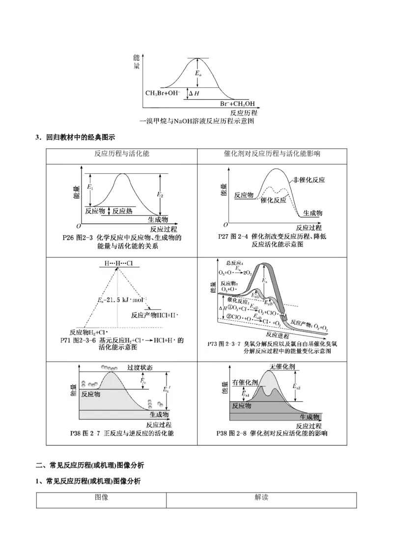 专题20化学反应机理与反应历程图像分析（解析版）-备战2025年高考化学二轮&middot;突破提升专题复习讲义（新高考通用）_05高考化学_2025年新高考资料_二轮复习