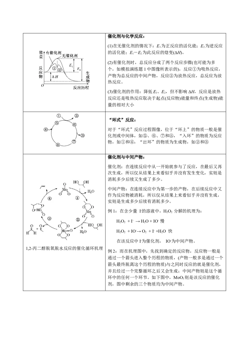 专题20化学反应机理与反应历程图像分析（解析版）-备战2025年高考化学二轮&middot;突破提升专题复习讲义（新高考通用）_05高考化学_2025年新高考资料_二轮复习
