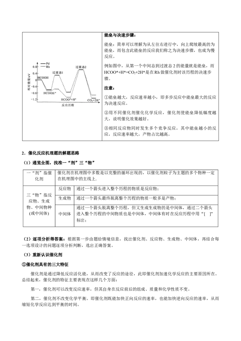 专题20化学反应机理与反应历程图像分析（解析版）-备战2025年高考化学二轮&middot;突破提升专题复习讲义（新高考通用）_05高考化学_2025年新高考资料_二轮复习