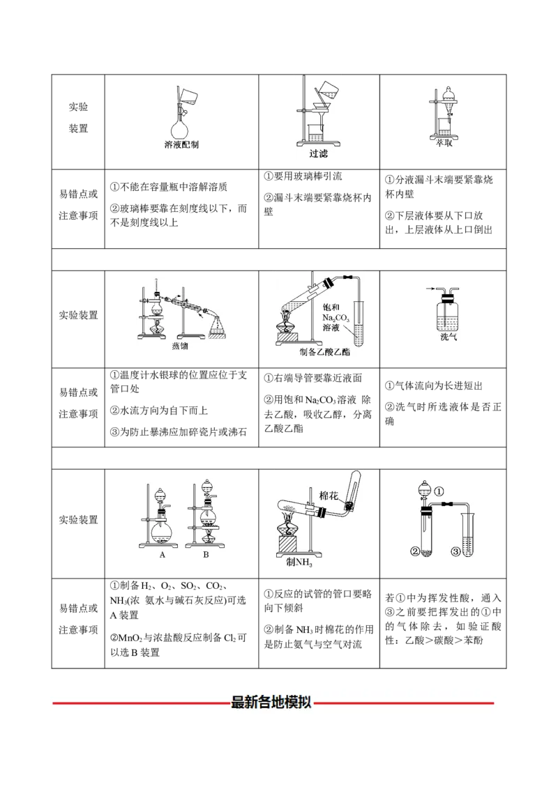 专题11化学实验（选择题）（原卷版）-备战2025年高考化学二轮&middot;突破提升专题复习讲义（新高考通用）_05高考化学_2025年新高考资料_二轮复习