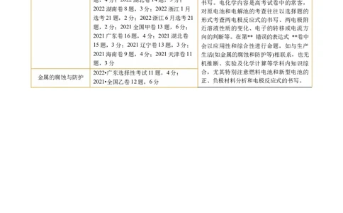专题06化学反应与能量(讲义)(原卷版)_05高考化学_2024年新高考资料_2.2024二轮复习_2024年高考化学二轮复习讲练测（新教材新高考）