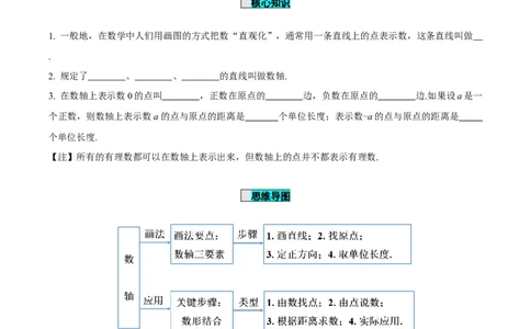 1.2.2数轴（导学案）-七年级数学上册同步备课系列（人教版）_初中数学人教版_7上-初中数学人教版_7上-初中数学人教版（旧版）赠送_01课件+教案（配套）_导学案