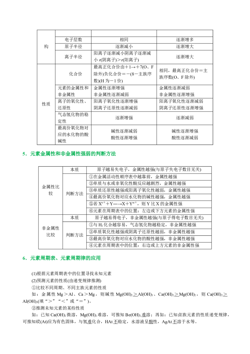 专题11物质结构与元素周期律(讲义)(原卷版)_05高考化学_2024年新高考资料_2.2024二轮复习_2024年高考化学二轮复习讲练测（新教材新高考）