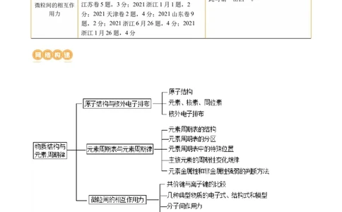 专题11物质结构与元素周期律(讲义)(原卷版)_05高考化学_2024年新高考资料_2.2024二轮复习_2024年高考化学二轮复习讲练测（新教材新高考）