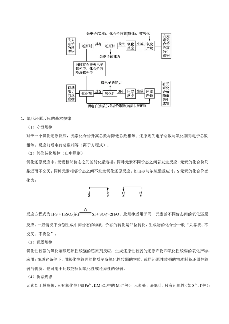 专题05化学反应与能量-高中化学纠错笔记_05高考化学_新高考复习资料_2022年新高考资料_2022年一轮复习各版本_1.高考化学2022年一轮复习通用版_赠品高中化学纠错笔记