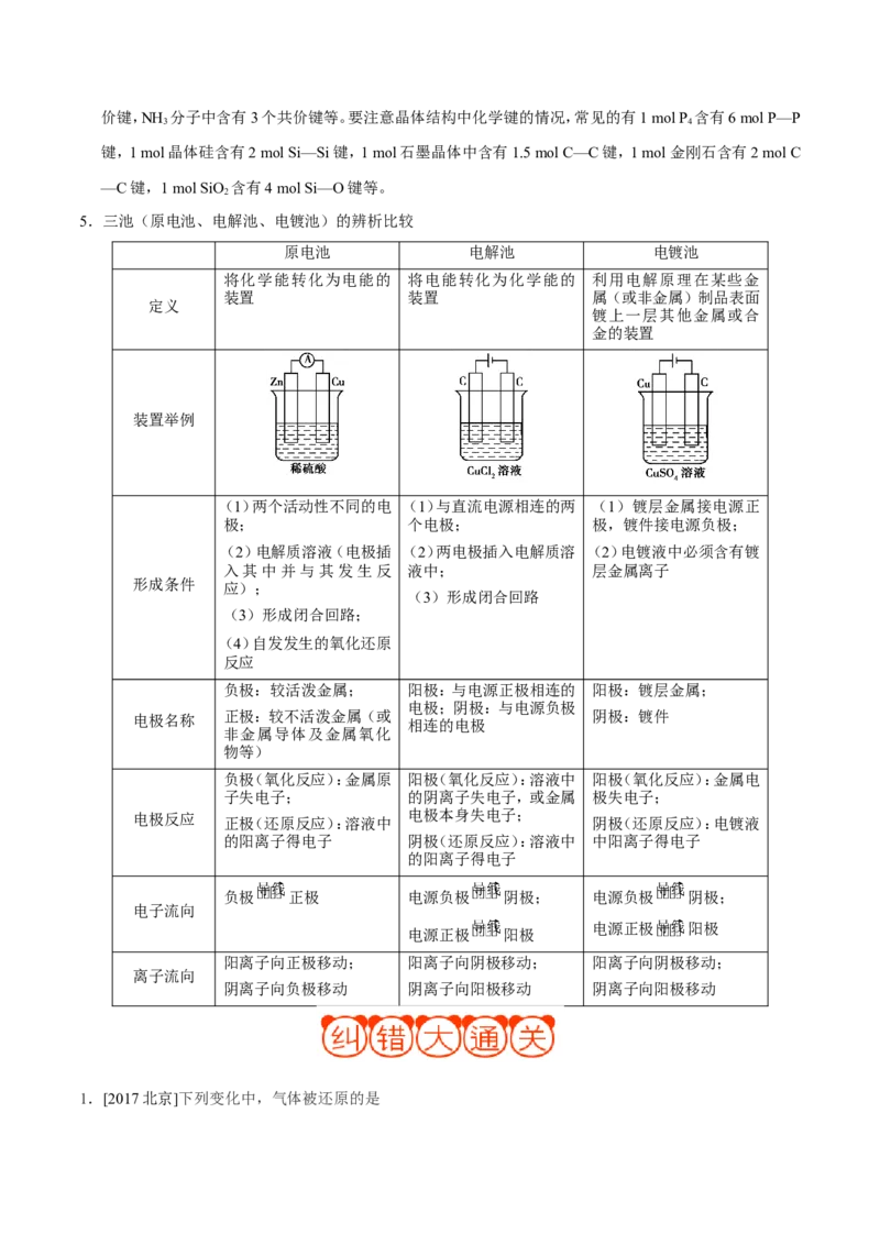 专题05化学反应与能量-高中化学纠错笔记_05高考化学_新高考复习资料_2022年新高考资料_2022年一轮复习各版本_1.高考化学2022年一轮复习通用版_赠品高中化学纠错笔记