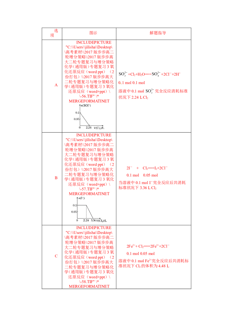 专题05化学反应与能量-高中化学纠错笔记_05高考化学_新高考复习资料_2022年新高考资料_2022年一轮复习各版本_1.高考化学2022年一轮复习通用版_赠品高中化学纠错笔记