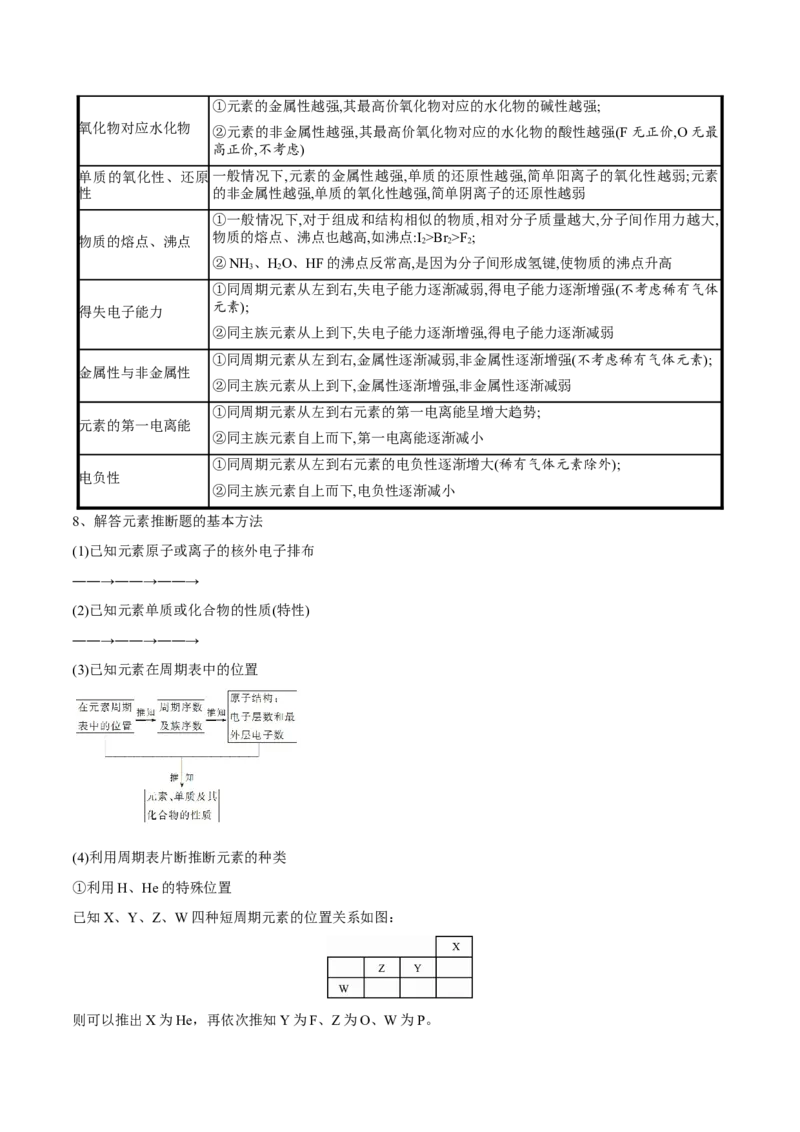 专题07物质结构与元素周期律（讲义）（原卷版）_05高考化学_新高考复习资料_2024年新高考资料_二轮复习资料_讲义