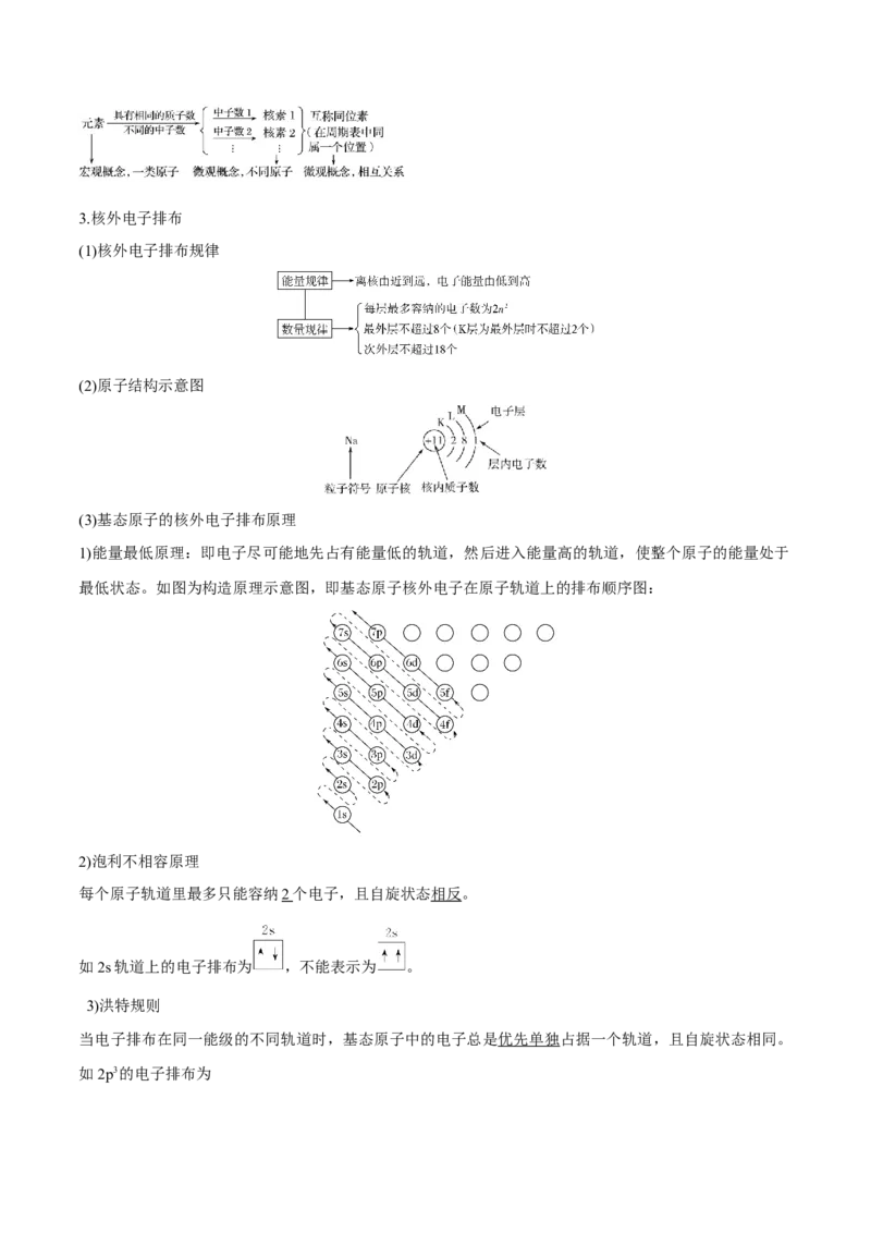 专题07物质结构与元素周期律（讲义）（原卷版）_05高考化学_新高考复习资料_2024年新高考资料_二轮复习资料_讲义
