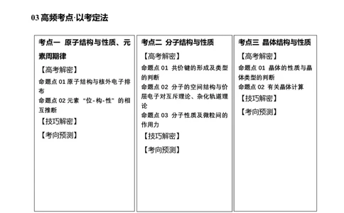 专题07物质结构与元素周期律（讲义）（原卷版）_05高考化学_新高考复习资料_2024年新高考资料_二轮复习资料_讲义