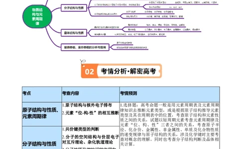 专题07物质结构与元素周期律（讲义）（原卷版）_05高考化学_新高考复习资料_2024年新高考资料_二轮复习资料_讲义