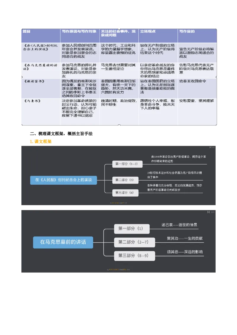 第五单元（知识清单）-（统编版必修下册）_高语_高中语文_必修下册_知识清单