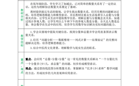第二单元总教案_A151三年级下册数学（苏教版）_2026春新版_第二套_03教案（第二套）齐全_第2单元加法数量关系教学设计（共5课时）