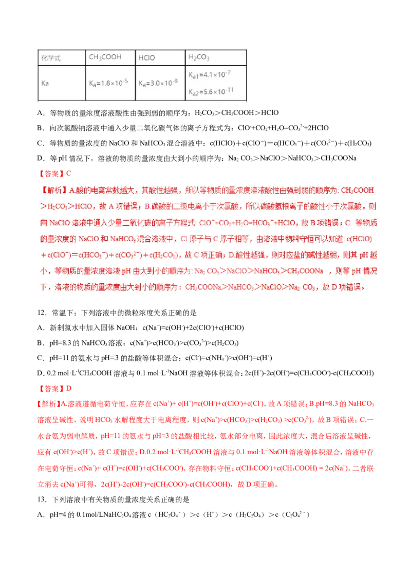专题14描述类溶液中的离子平衡-2019年高考化学易错题汇总（解析版）_05高考化学_新高考复习资料_2022年新高考资料_2022年一轮复习各版本_1.高考化学2022年一轮复习通用版