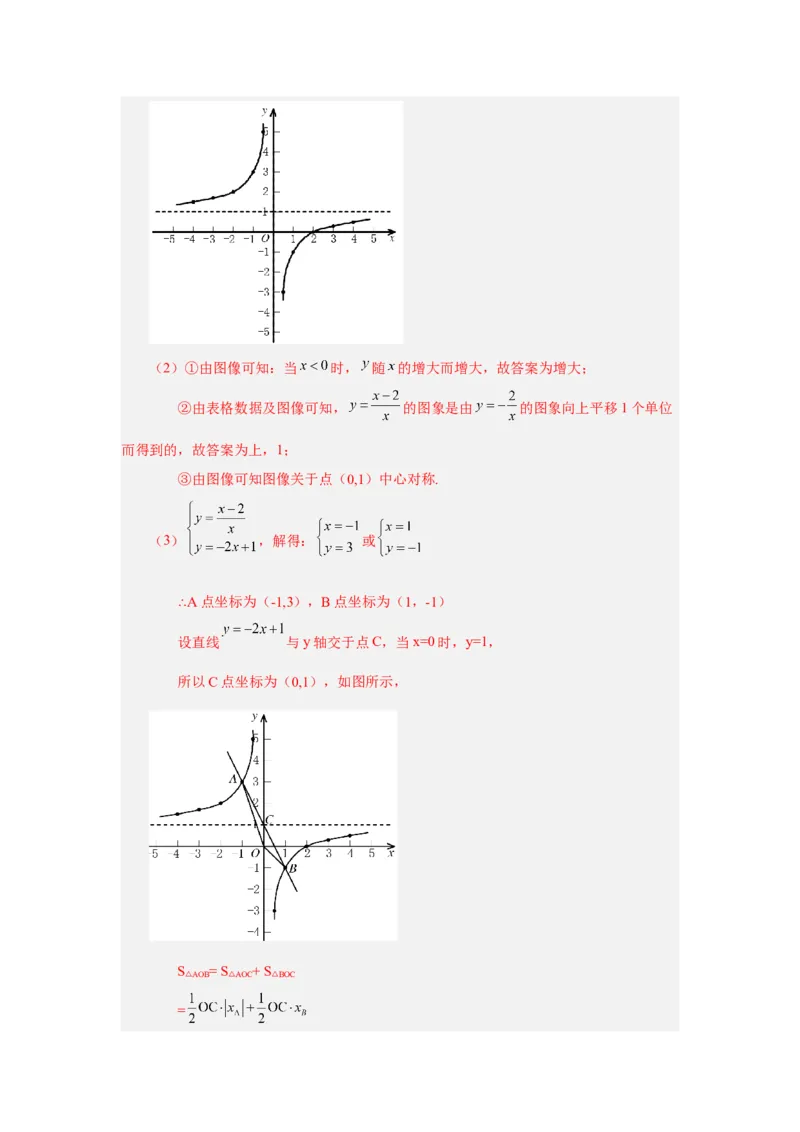 专题26.25《反比例函数》全章复习与巩固（知识讲解）-2022-2023学年九年级数学下册基础知识专项讲练（人教版）_初中数学人教版_9下-初中数学人教版_07专项讲练
