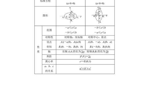 解密20椭圆(解析版）_2.2025数学总复习_2023年新高考资料_二轮复习_考点2023年高考数学二轮复习讲义+训练（新高考专用）